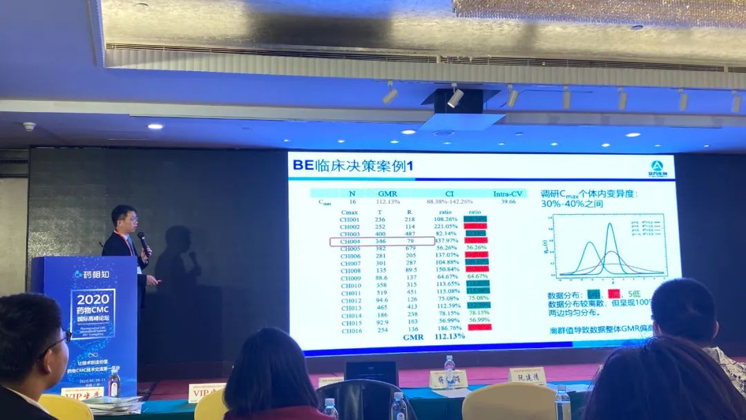 大咖视角｜CMC千人大会微谱第二波硬核干货来袭～